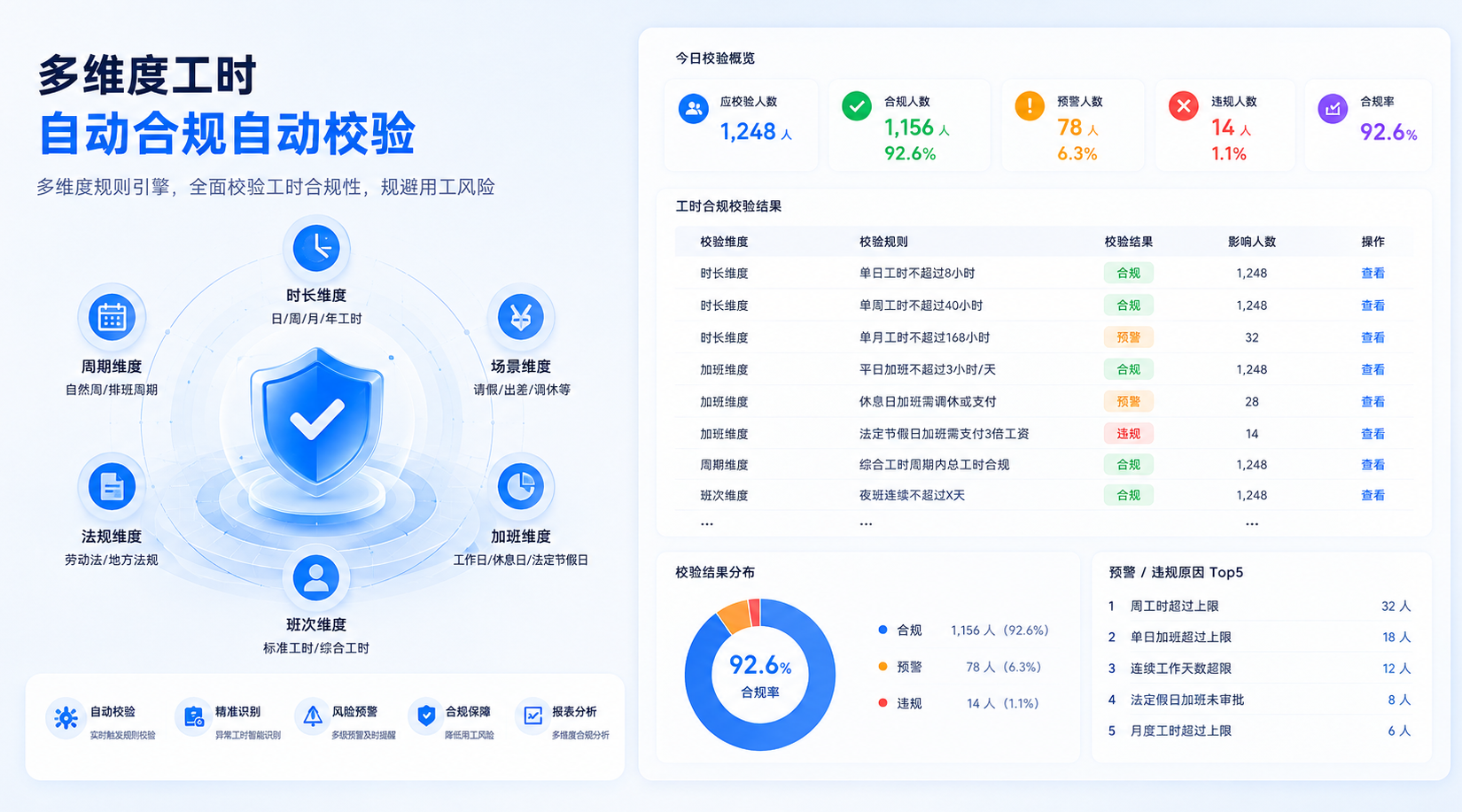 多维度工时合规自动校验