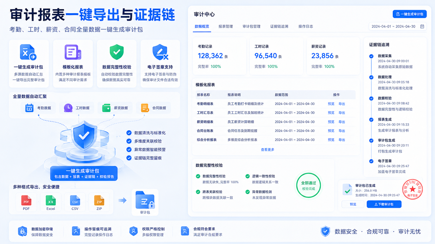 审计报表一键导出与证据链