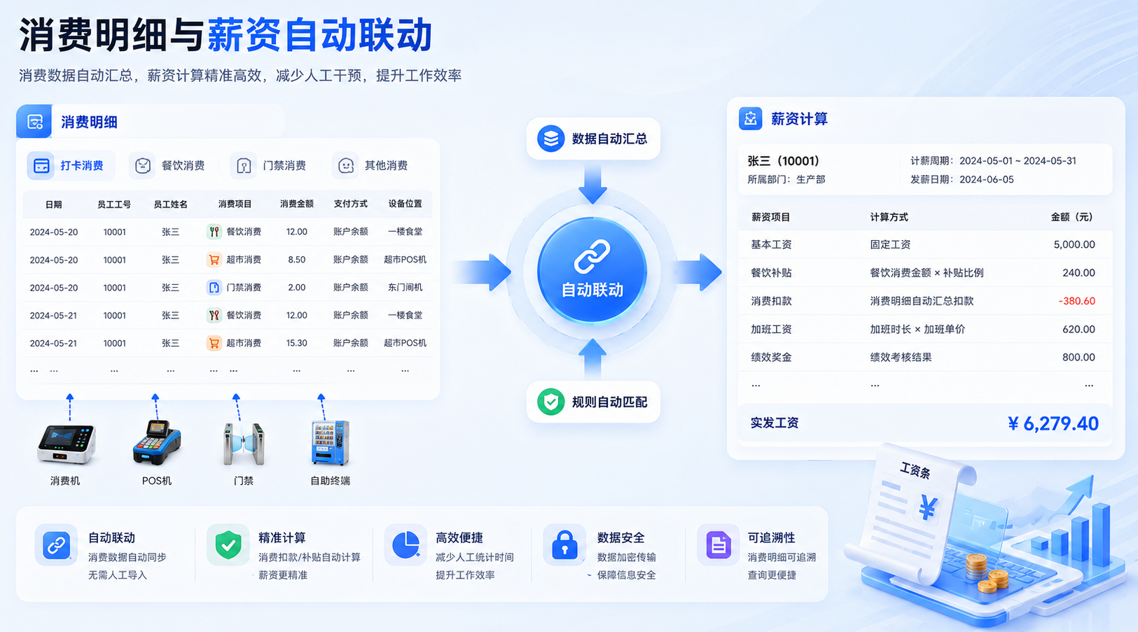 消费明细与薪资自动联动