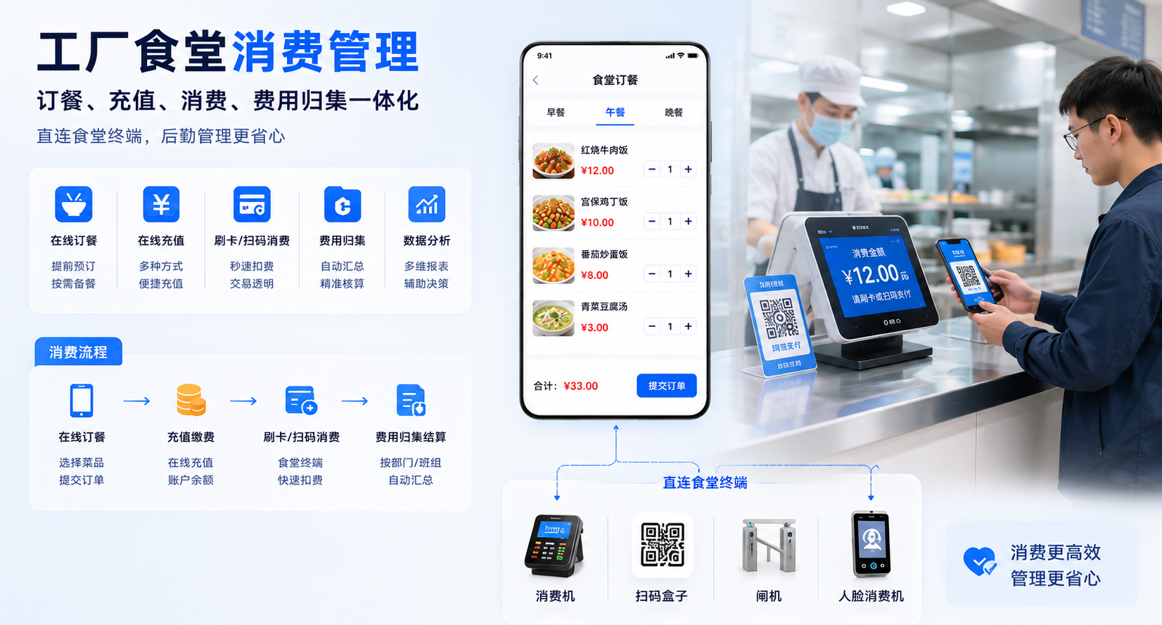 食堂消费