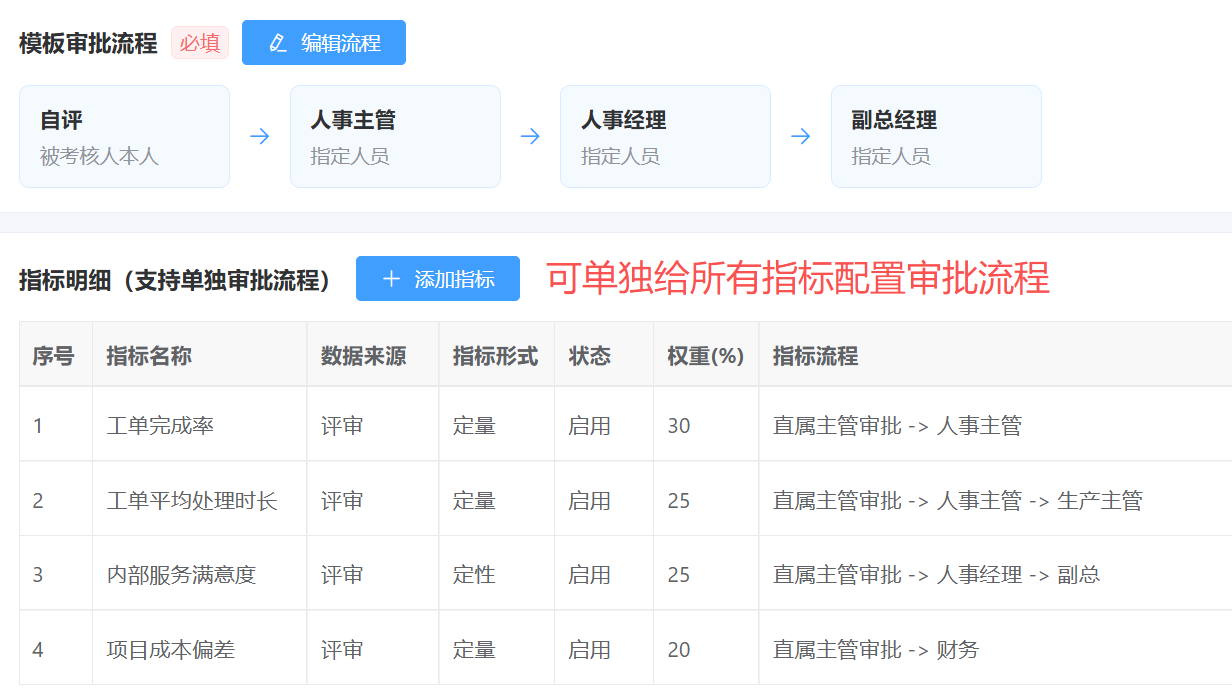 绩效考核