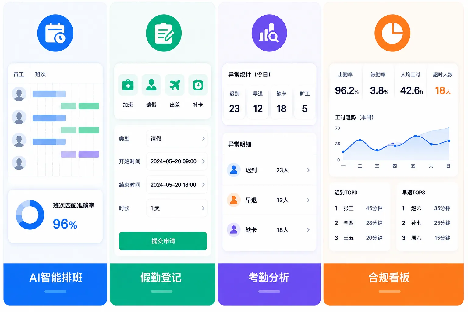 制造业HR