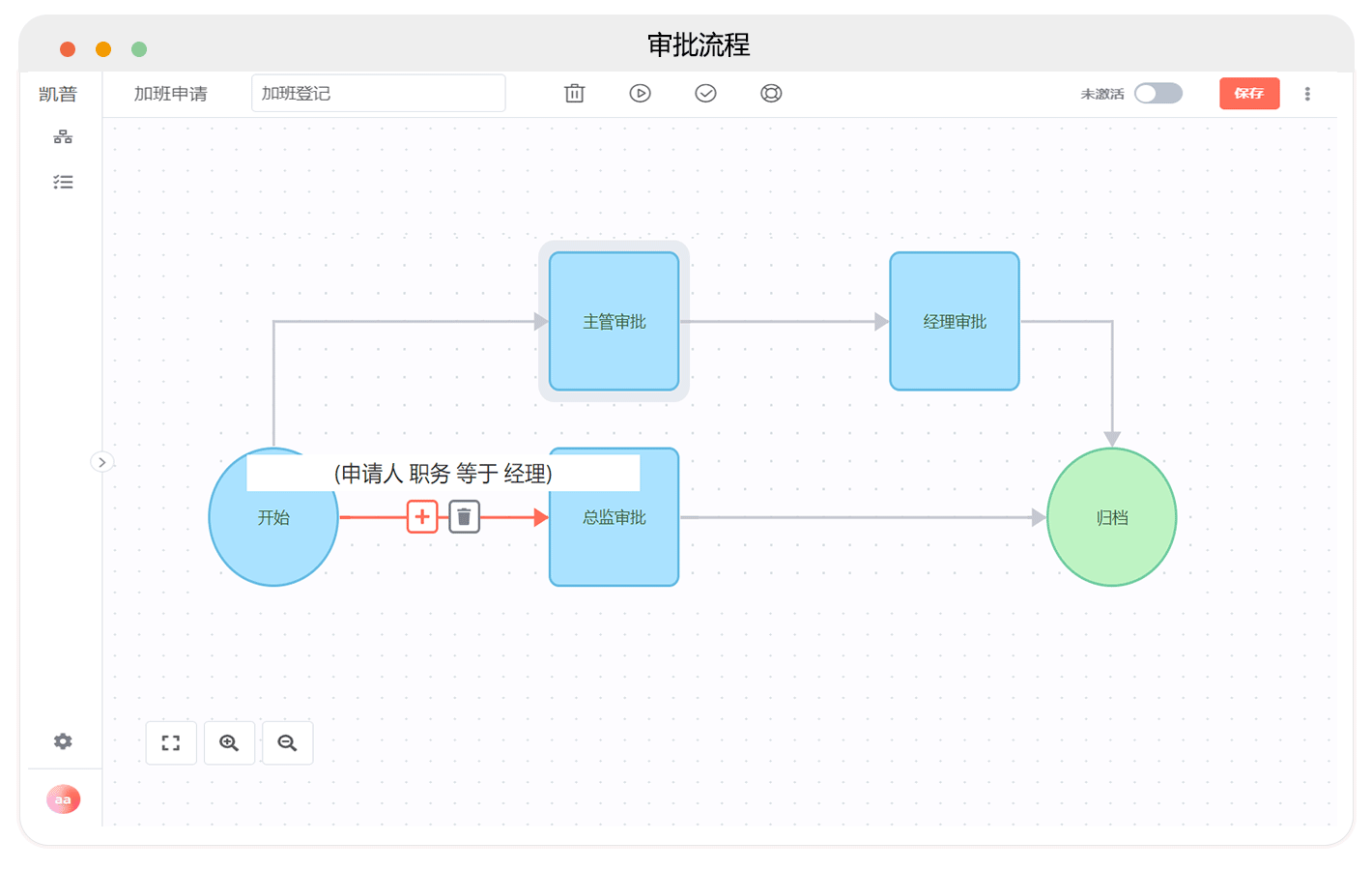 审批流程
