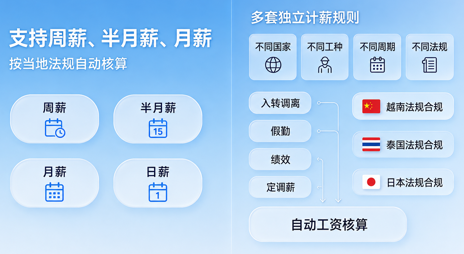 集团-工厂-车间多级管控,总部统一监控