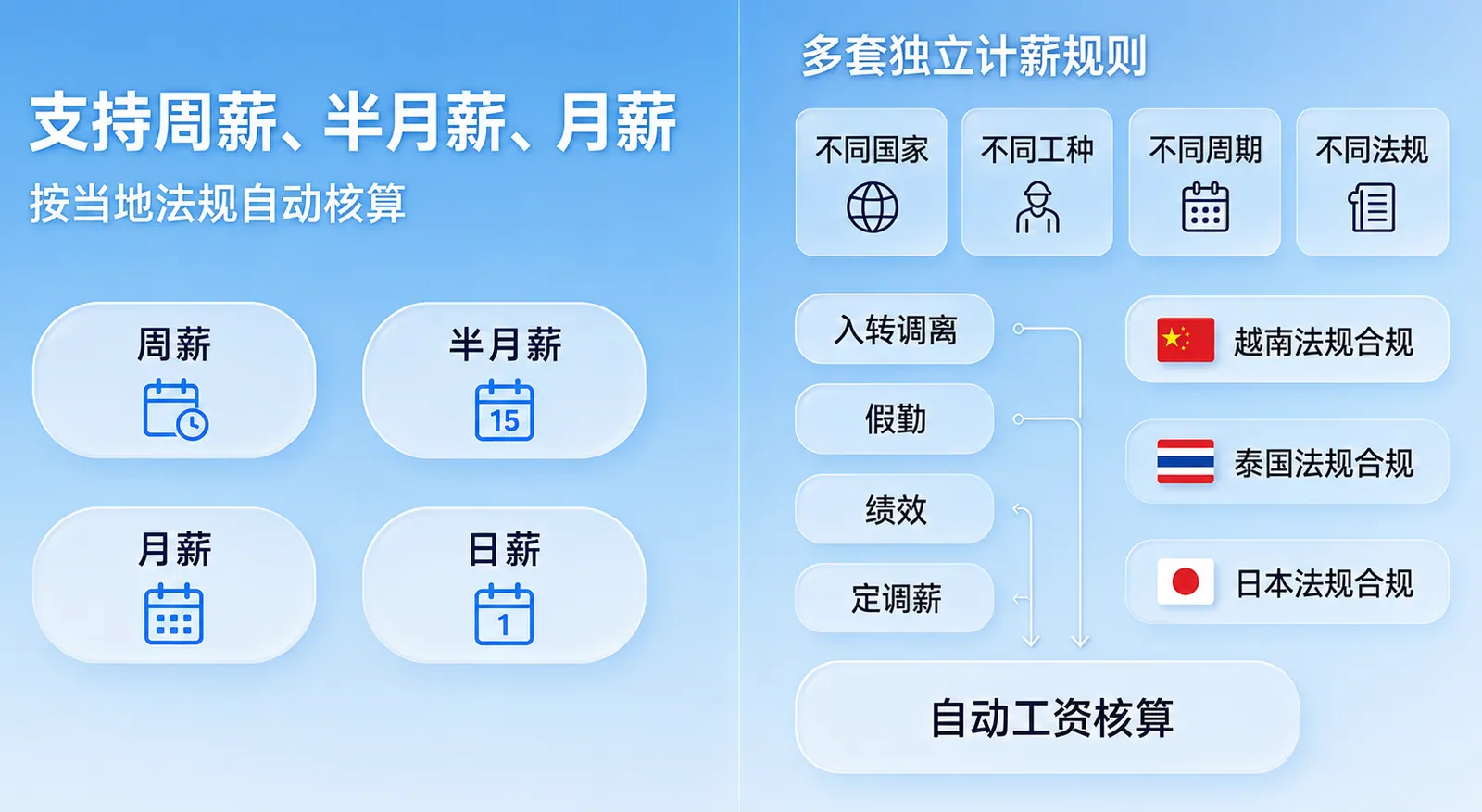 集团-工厂-车间多级管控,总部统一监控
