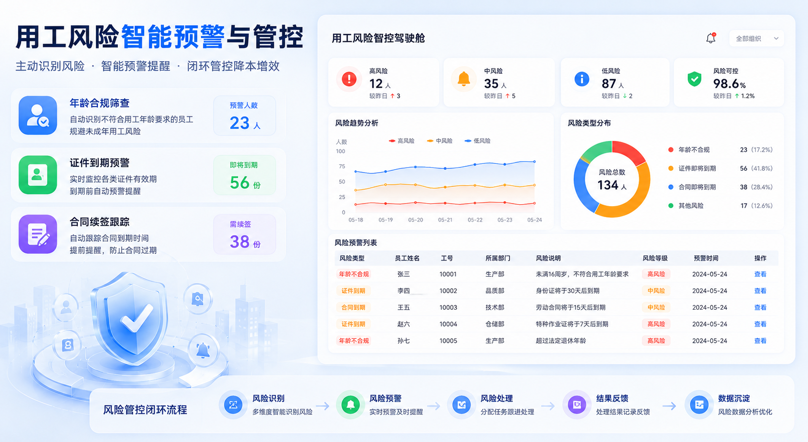 用工风险智能预警与管控