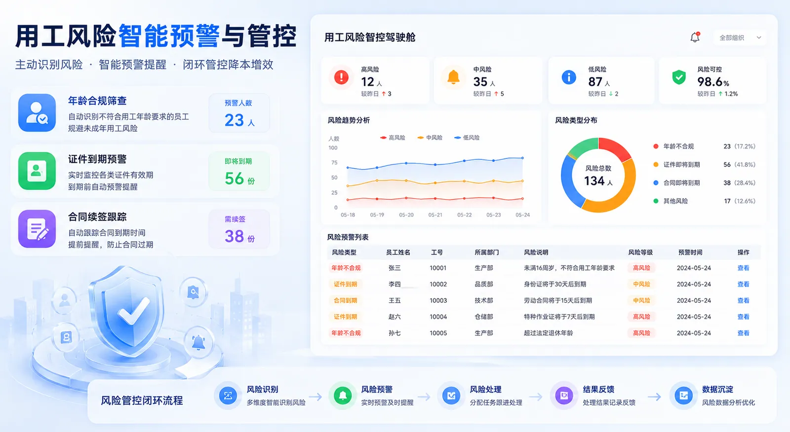 用工风险智能预警与管控
