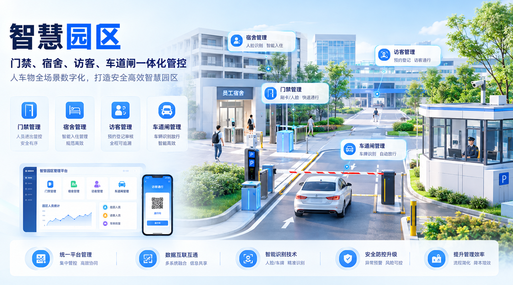 智慧园区总览
