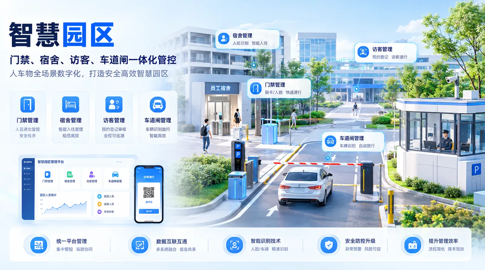 智慧园区