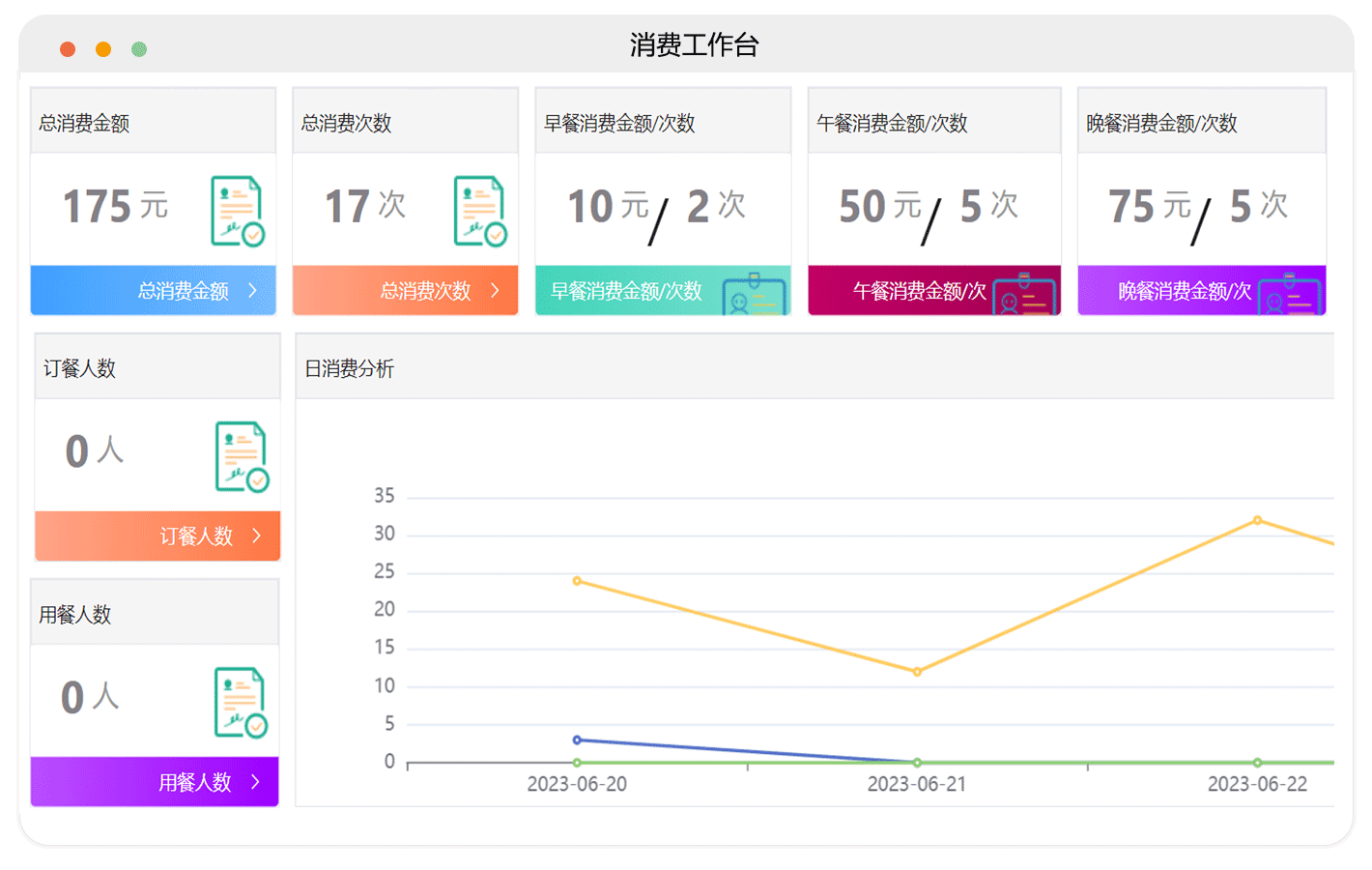 消费对账