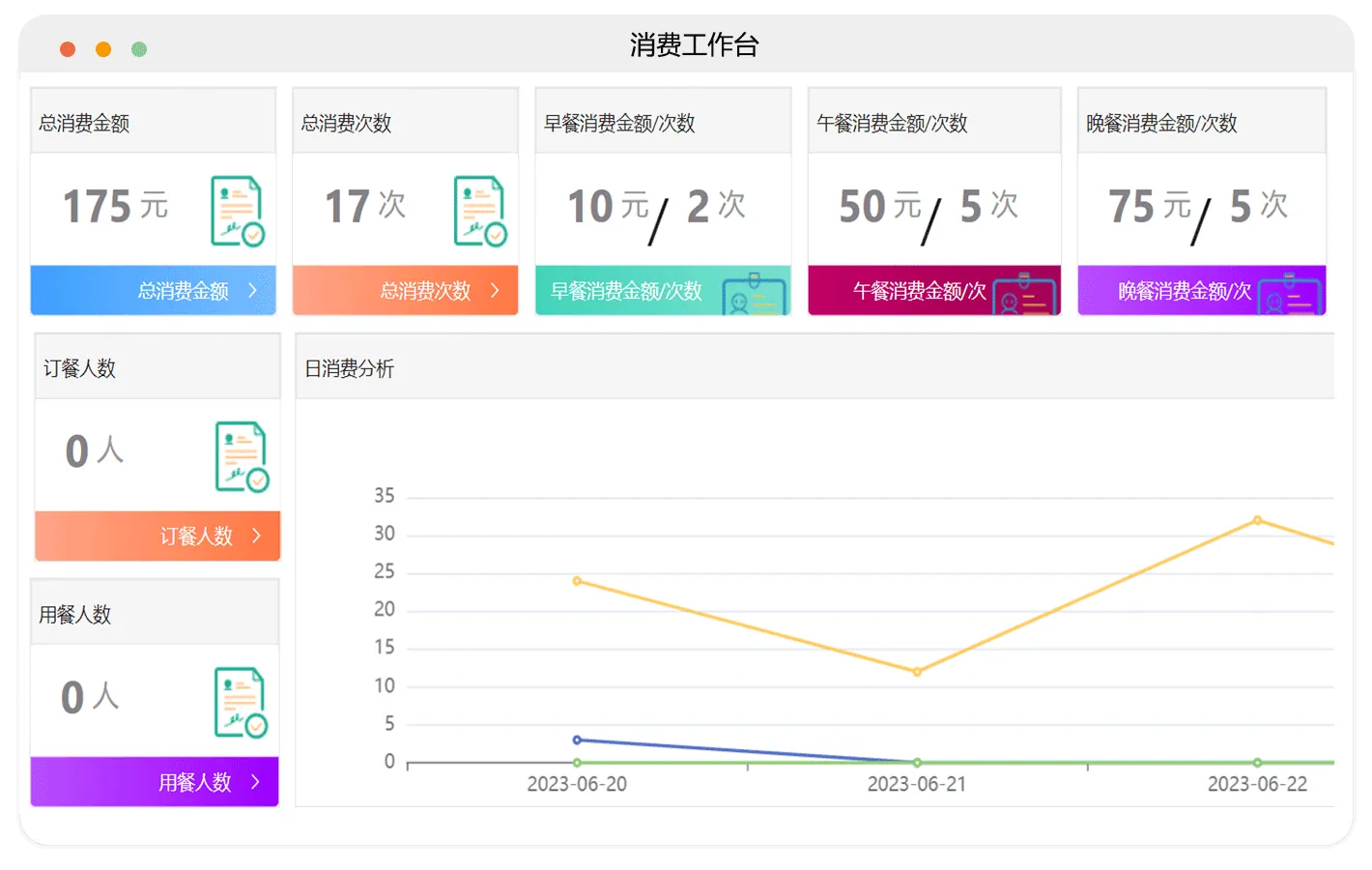 消费对账