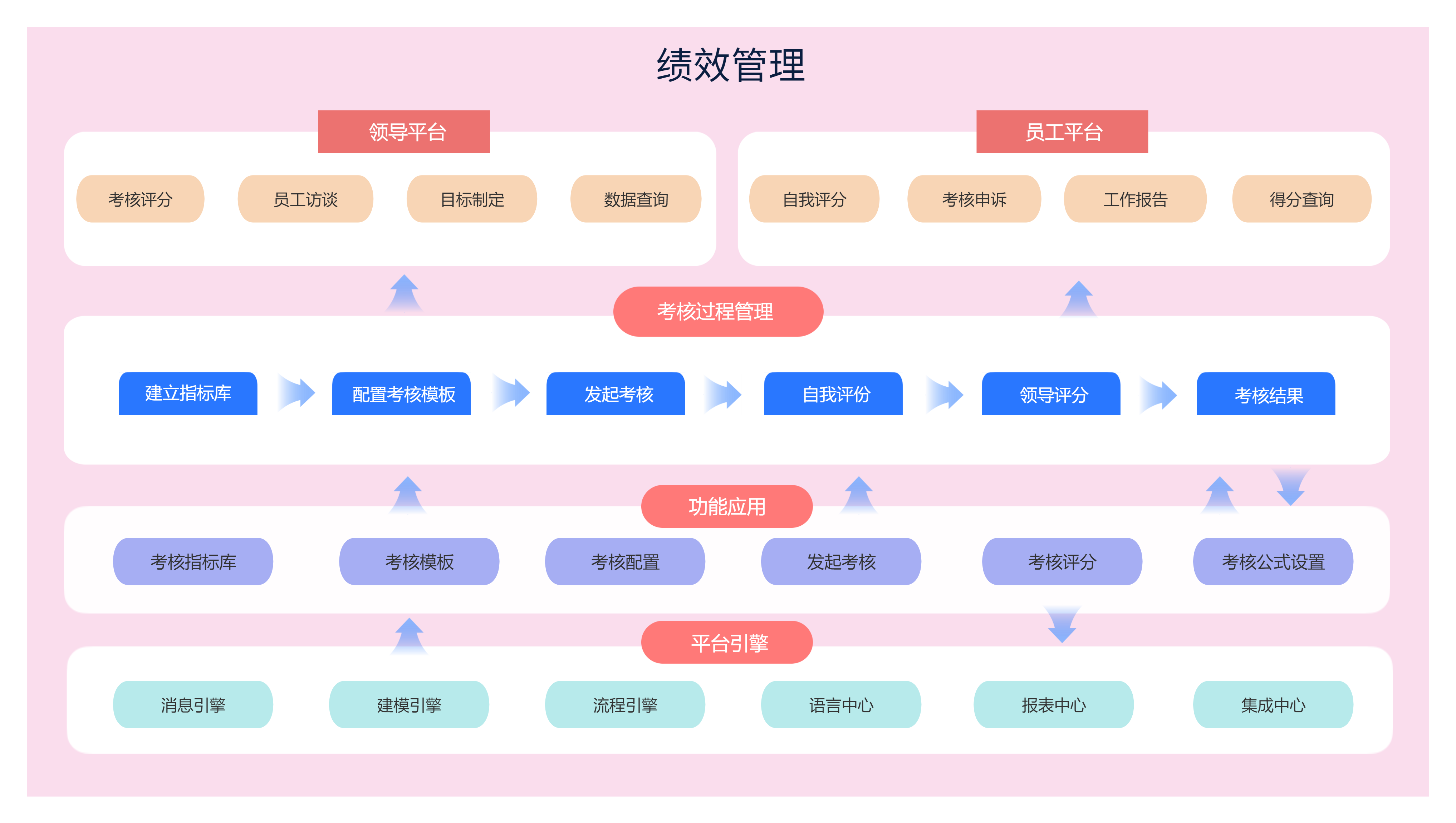 绩效考核概览