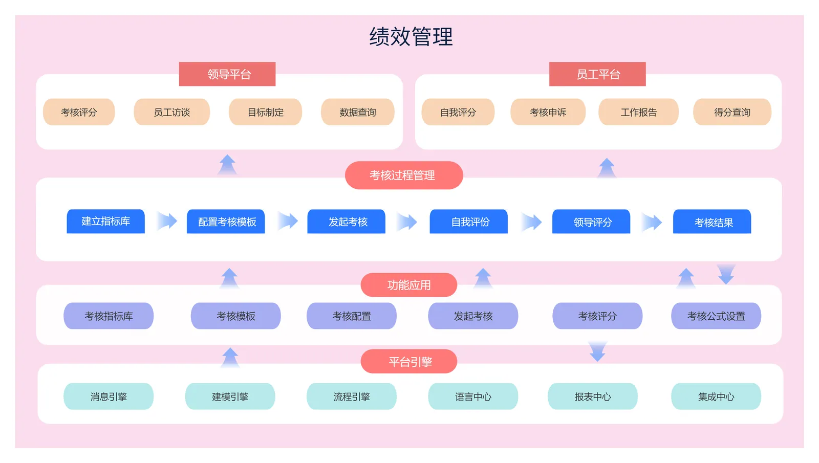 绩效考核概览