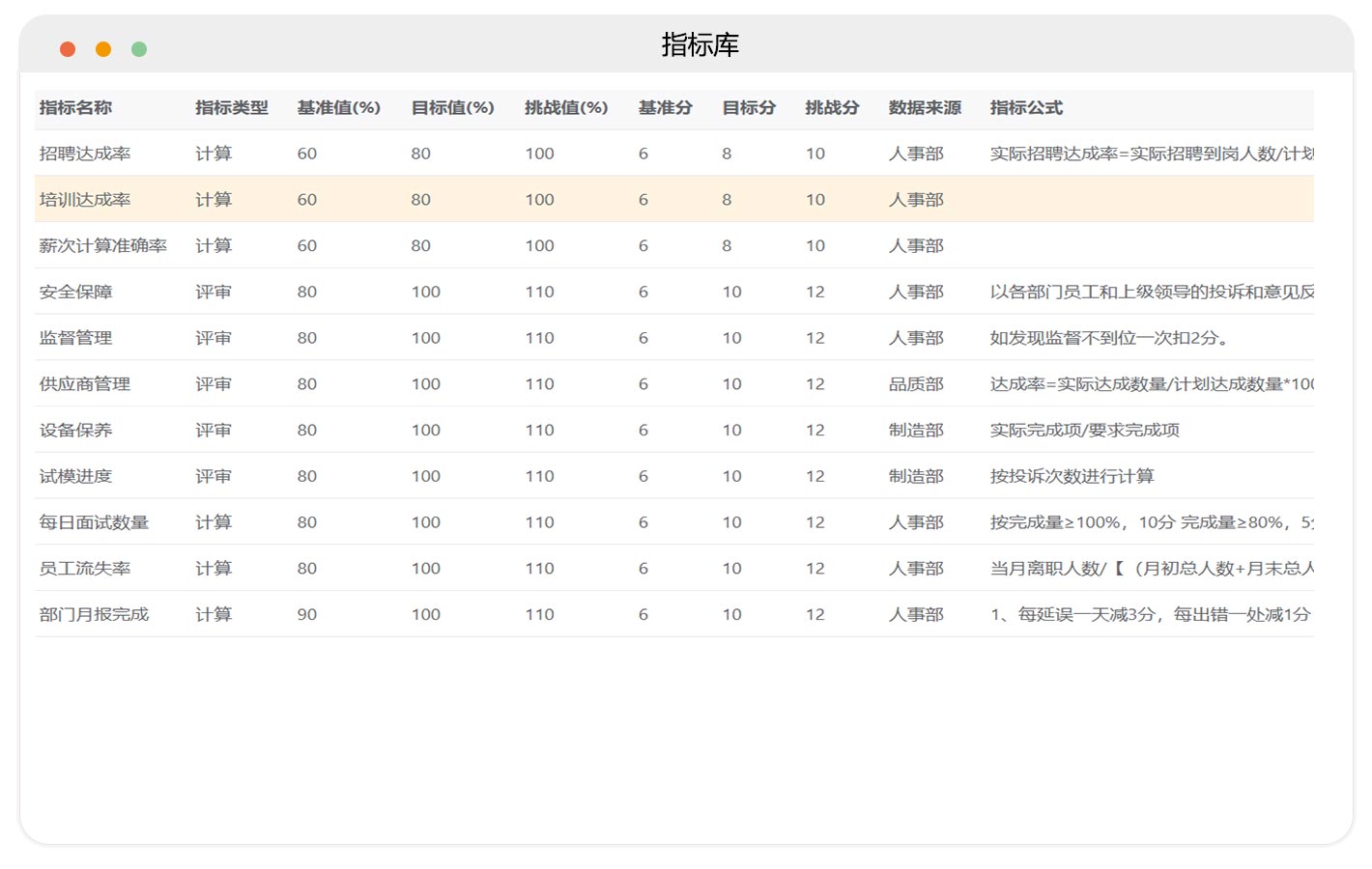 指标与模板