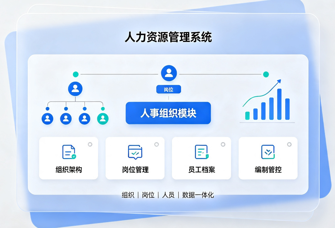 人事组织