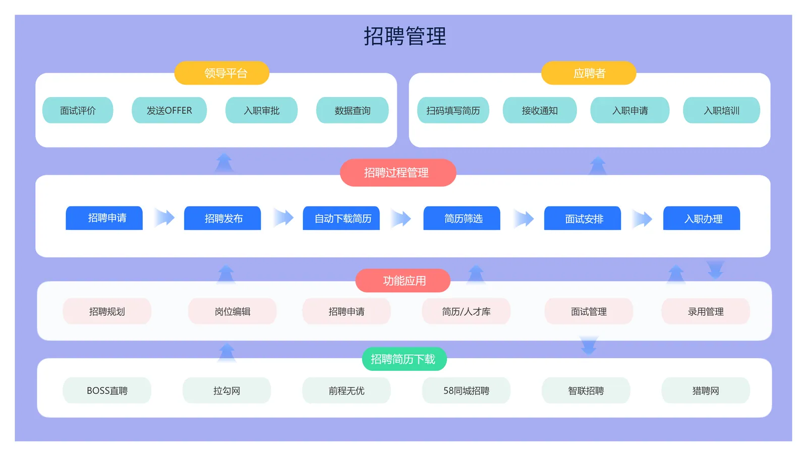 人才招聘概览
