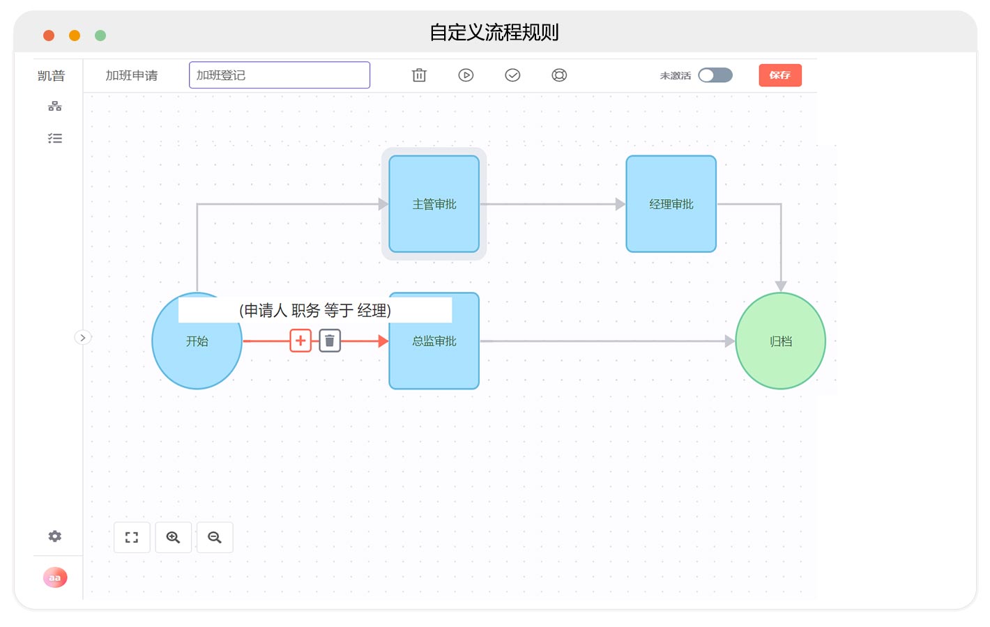 流程功能特点
