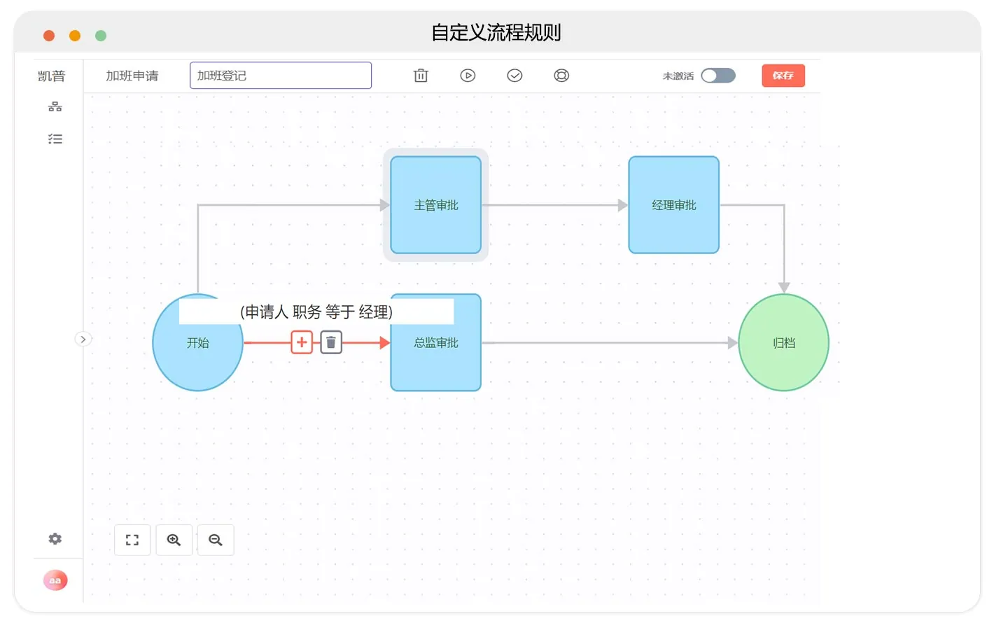 流程功能特点