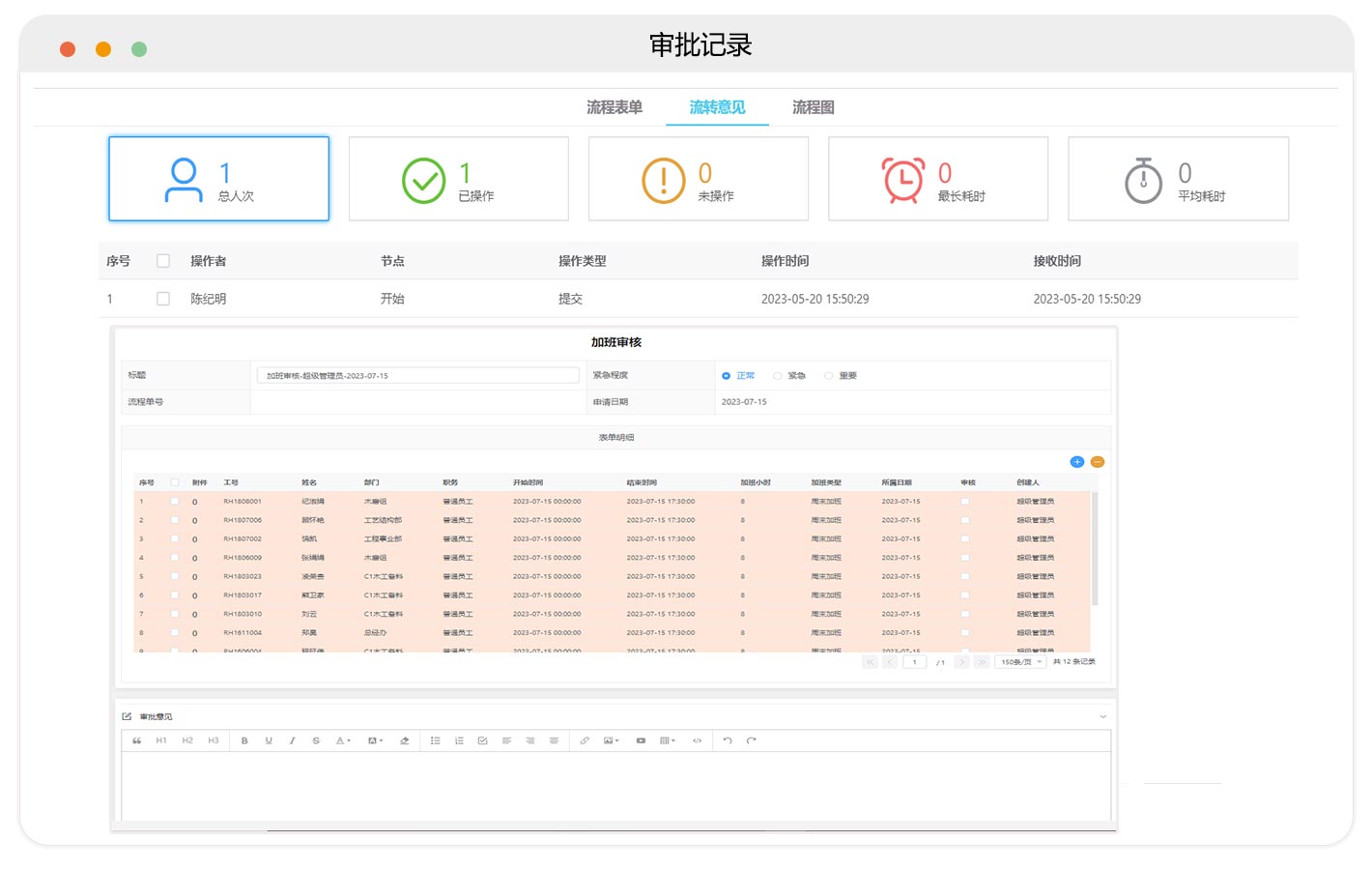 流程价值