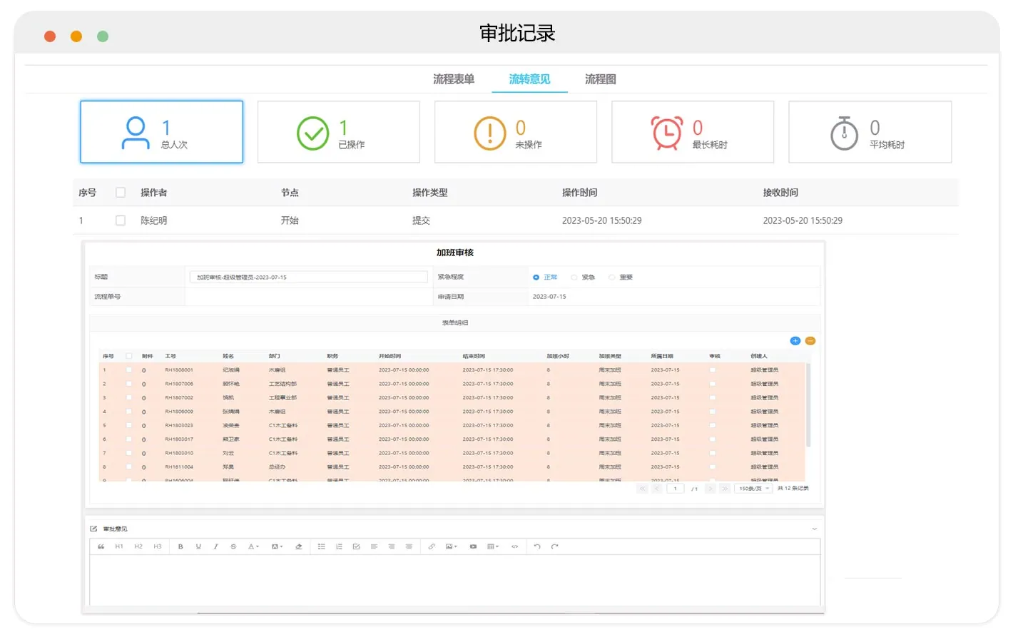流程价值