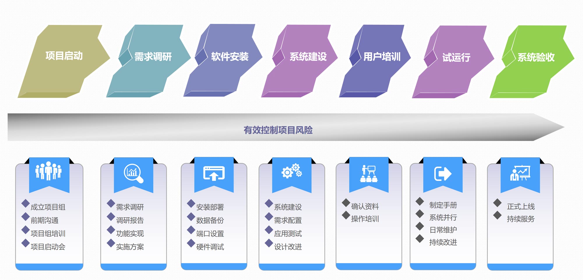 项目计划