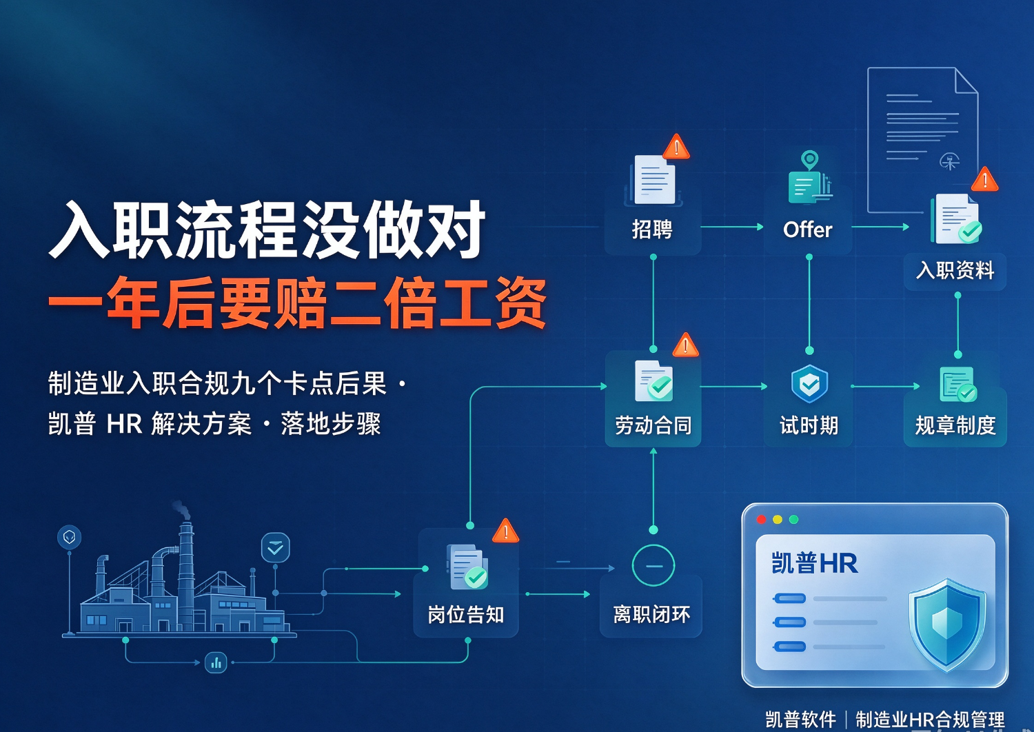 入职流程没做对，一年后要赔二倍工资
