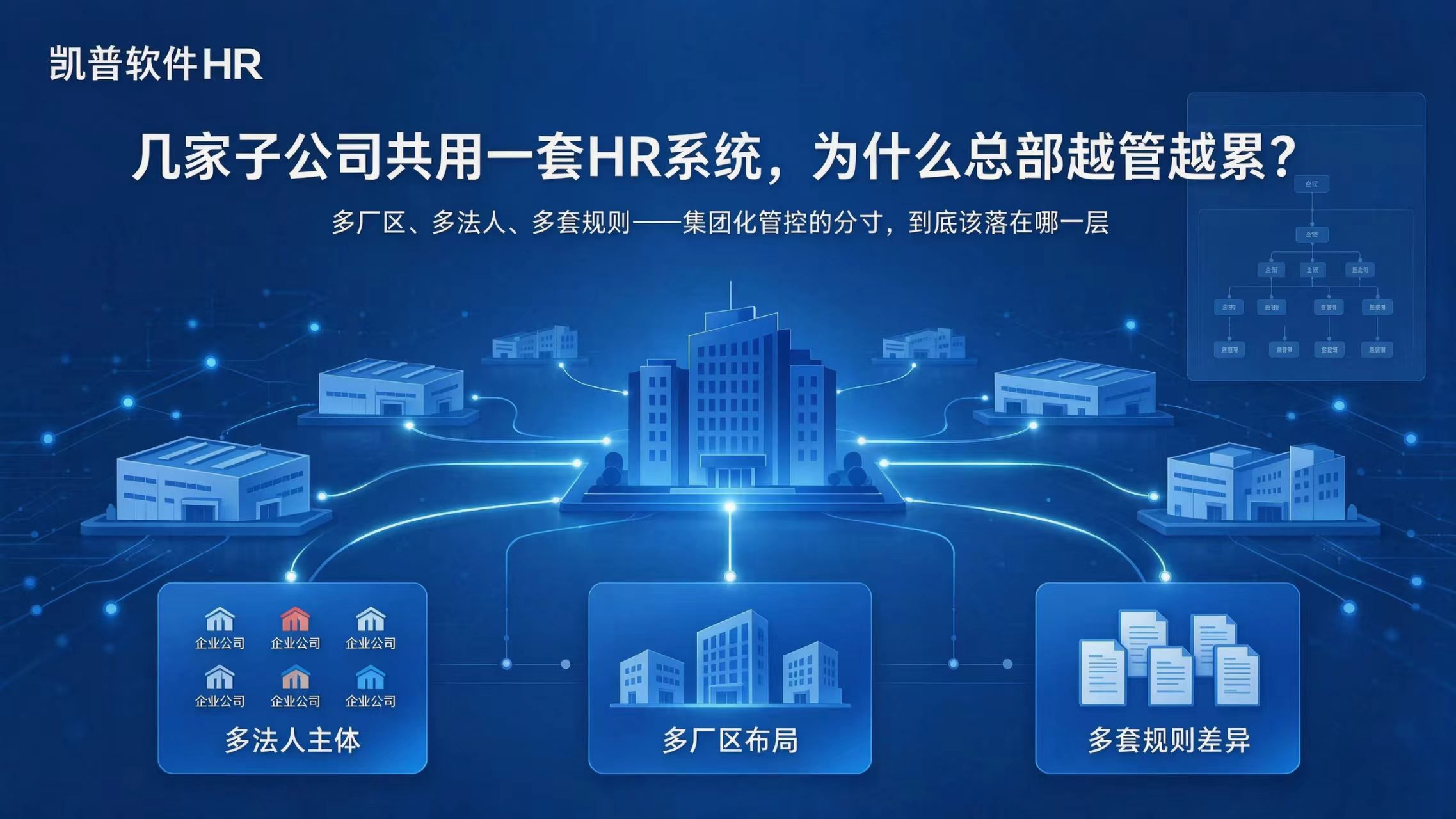 几家子公司共用一套 HR 系统，为什么总部越管越累？